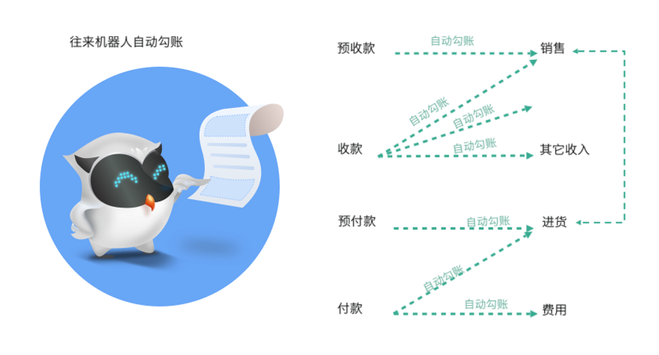 草原阳光商贸公司